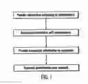 Fig. 02 - Record-keeping system for live performances before transmission over a network
