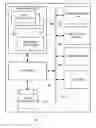 Fig. 01 - Method of Screening People