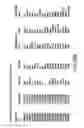 Fig. 45 - Selection of individuals from a pool of candidates in a competition system