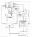 Fig. 01 - Immersive Planning of Events Including Vacations