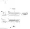 Fig. 01 - PLATFORM AGNOSTIC FILE ATTRIBUTE SYNCHRONIZATION