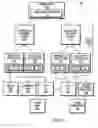 Fig. 02 - Technique for increasing the number of persistent consistency point images in a file system