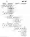 Fig. 03 - Flash-copying within asynchronous mirroring environment