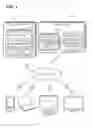 Fig. 02 - Content license storage