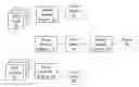Fig. 01 - Using RSS archives
