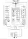 Fig. 07 - Efficient backup and restore of virtual input/output server (VIOS) cluster