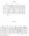 Fig. 07 - Data storage device with duplicate elimination function and control device for creating search index for the data storage device