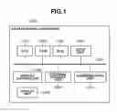 Fig. 02 - Data retrieval apparatus, data retrieval method, and program