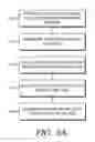 Fig. 07 - Updating a search index using reported browser history data