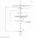 Fig. 25 - Method and system to enable navigation of data items