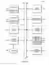 Fig. 34 - Method and system to enable navigation of data items