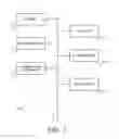 Fig. 02 - Using social-network data for identification and ranking of URLs