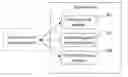 Fig. 01 - Search server interconnection method, search server and system for mobile search