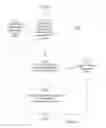 Fig. 13 - Auditing queries using query differentials