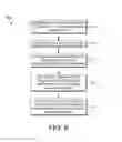 Fig. 07 - Efficient use of computational resources for interleaving