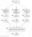 Fig. 01 - Matching reviewers to review objects
