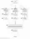 Fig. 06 - Matching reviewers to review objects