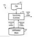 Fig. 01 - Text analysis to identify relevant entities