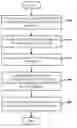 Fig. 01 - BOOKMARKING OF MEETING CONTEXT