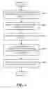 Fig. 05 - BOOKMARKING OF MEETING CONTEXT