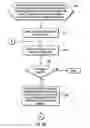 Fig. 05 - Clustering a collection using an inverted index of features