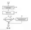 Fig. 06 - Clustering a collection using an inverted index of features
