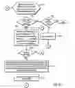 Fig. 07 - Clustering a collection using an inverted index of features
