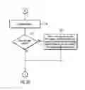 Fig. 08 - Clustering a collection using an inverted index of features