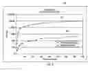 Fig. 09 - Clustering a collection using an inverted index of features