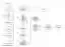 Fig. 01 - System and method to classify and apply behavioral stimuli potentials to data in real time