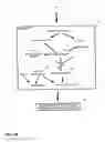 Fig. 13 - Methods and apparatus for providing information of interest to one or more users
