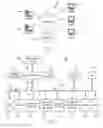 Fig. 02 - Identity propagation through application layers using contextual mapping and planted values