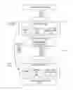 Fig. 03 - Identity propagation through application layers using contextual mapping and planted values