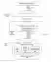 Fig. 04 - Identity propagation through application layers using contextual mapping and planted values