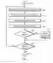 Fig. 04 - METHOD AND APPARATUS FOR ORGANIZING DATA BY OVERLAYING A SEARCHABLE DATABASE WITH A DIRECTORY TREE STRUCTURE