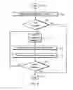 Fig. 05 - METHOD AND APPARATUS FOR ORGANIZING DATA BY OVERLAYING A SEARCHABLE DATABASE WITH A DIRECTORY TREE STRUCTURE