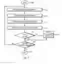 Fig. 06 - METHOD AND APPARATUS FOR ORGANIZING DATA BY OVERLAYING A SEARCHABLE DATABASE WITH A DIRECTORY TREE STRUCTURE