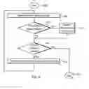 Fig. 07 - METHOD AND APPARATUS FOR ORGANIZING DATA BY OVERLAYING A SEARCHABLE DATABASE WITH A DIRECTORY TREE STRUCTURE