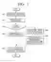 Fig. 08 - METHOD AND APPARATUS TO DISPLAY DLNA DEVICES