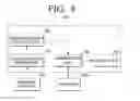 Fig. 09 - METHOD AND APPARATUS TO DISPLAY DLNA DEVICES