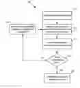 Fig. 01 - SYSTEM AND METHOD FOR SELECTIVELY GENERATING TABULAR DATA FROM SEMI-STRUCTURED CONTENT