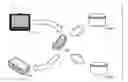 Fig. 01 - Content Interaction Methods and Systems Employing Portable Devices