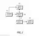 Fig. 02 - APPARATUS AND METHOD FOR MANAGING A PLURALITY OF ALBUMS