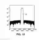 Fig. 09 - Receiver having an adaptive filter and method of optimizing the filter