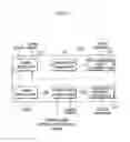 Fig. 03 - System and method for providing content-centric services using ultra-peer