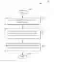 Fig. 01 - Method of Handling Access Control for Software and Application Control Management Object Client