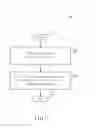 Fig. 06 - Method of Handling Access Control for Software and Application Control Management Object Client