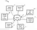 Fig. 01 - Extended Video Conferencing Features Through Electronic Calendaring