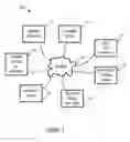 Fig. 02 - Extended Video Conferencing Features Through Electronic Calendaring