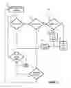 Fig. 06 - Extended Video Conferencing Features Through Electronic Calendaring